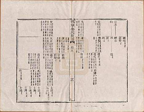 安徽[金姓] 休宁金氏族谱二十六卷 — 清乾隆十三年（1748）_五.pdf