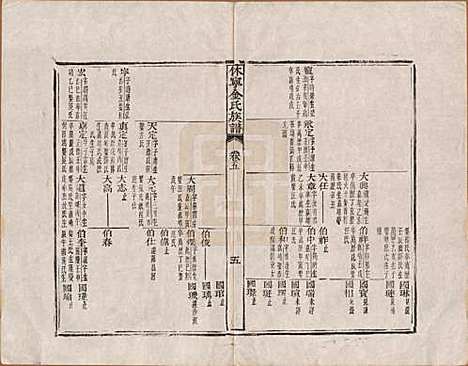 安徽[金姓] 休宁金氏族谱二十六卷 — 清乾隆十三年（1748）_五.pdf