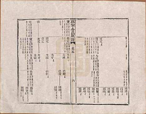 安徽[金姓] 休宁金氏族谱二十六卷 — 清乾隆十三年（1748）_五.pdf