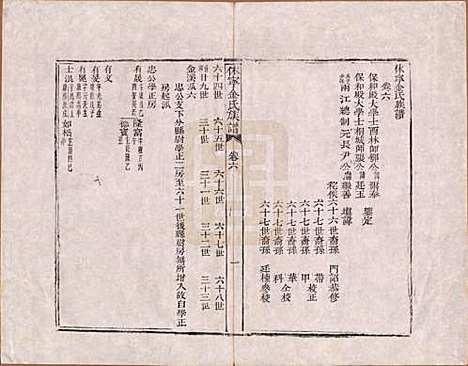 安徽[金姓] 休宁金氏族谱二十六卷 — 清乾隆十三年（1748）_六.pdf