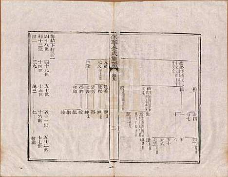 安徽[金姓] 休宁金氏族谱二十六卷 — 清乾隆十三年（1748）_九.pdf