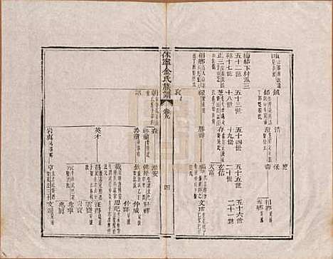 安徽[金姓] 休宁金氏族谱二十六卷 — 清乾隆十三年（1748）_九.pdf