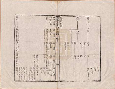 安徽[金姓] 休宁金氏族谱二十六卷 — 清乾隆十三年（1748）_十.pdf