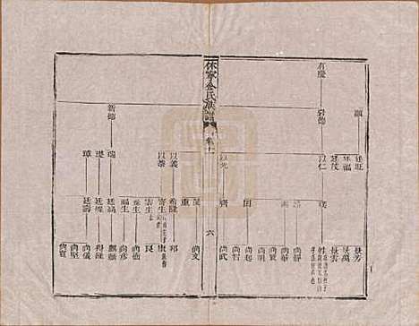 安徽[金姓] 休宁金氏族谱二十六卷 — 清乾隆十三年（1748）_十一.pdf