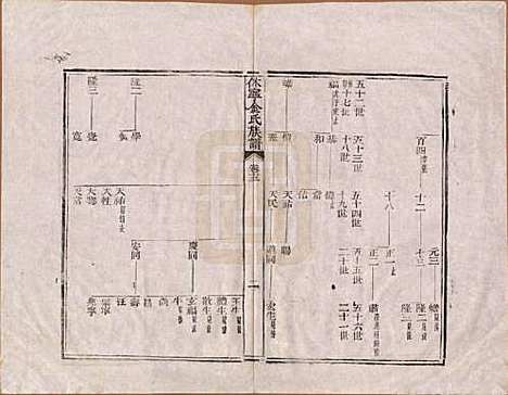 安徽[金姓] 休宁金氏族谱二十六卷 — 清乾隆十三年（1748）_十三.pdf