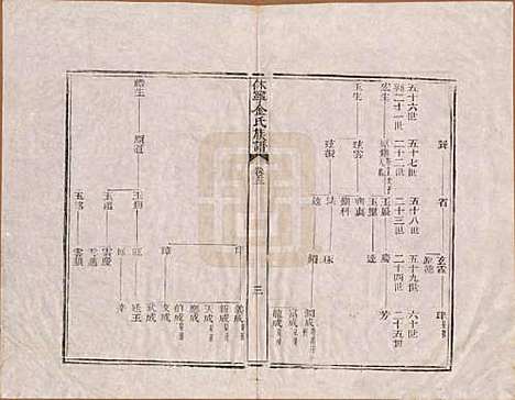 安徽[金姓] 休宁金氏族谱二十六卷 — 清乾隆十三年（1748）_十三.pdf