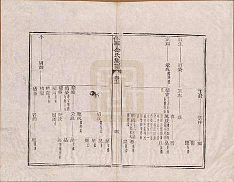 安徽[金姓] 休宁金氏族谱二十六卷 — 清乾隆十三年（1748）_十三.pdf