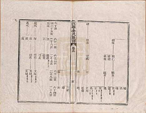 安徽[金姓] 休宁金氏族谱二十六卷 — 清乾隆十三年（1748）_十三.pdf