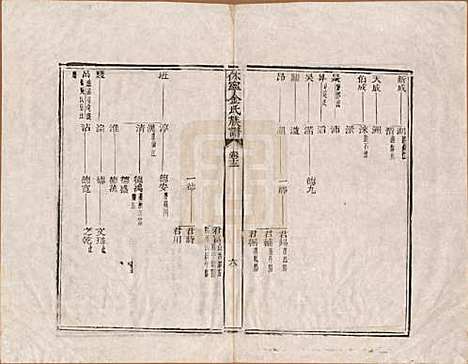 安徽[金姓] 休宁金氏族谱二十六卷 — 清乾隆十三年（1748）_十三.pdf