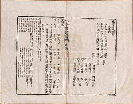 安徽[金姓] 休宁金氏族谱二十六卷 — 清乾隆十三年（1748）_十四.pdf