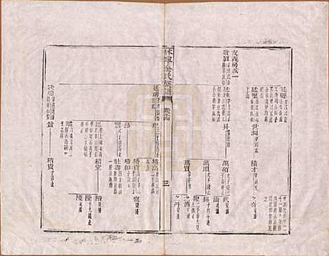 安徽[金姓] 休宁金氏族谱二十六卷 — 清乾隆十三年（1748）_十四.pdf