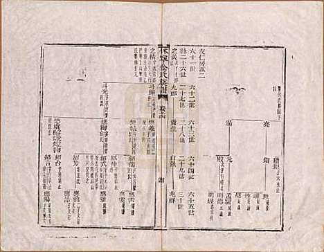 安徽[金姓] 休宁金氏族谱二十六卷 — 清乾隆十三年（1748）_十四.pdf