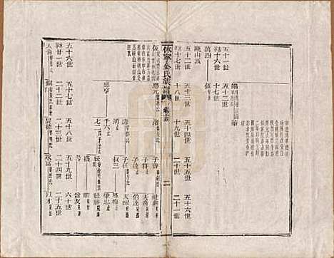 安徽[金姓] 休宁金氏族谱二十六卷 — 清乾隆十三年（1748）_十五.pdf