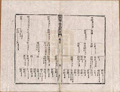 安徽[金姓] 休宁金氏族谱二十六卷 — 清乾隆十三年（1748）_十五.pdf