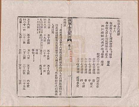 安徽[金姓] 休宁金氏族谱二十六卷 — 清乾隆十三年（1748）_十六.pdf