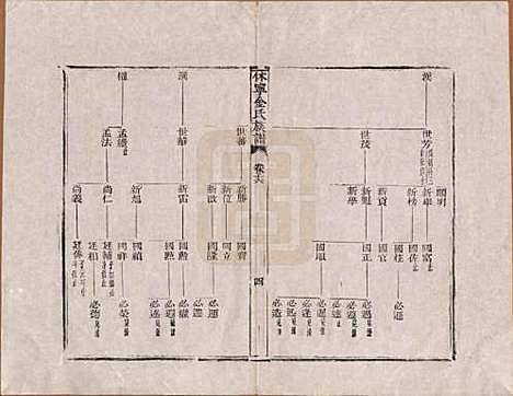 安徽[金姓] 休宁金氏族谱二十六卷 — 清乾隆十三年（1748）_十六.pdf