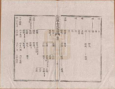 安徽[金姓] 休宁金氏族谱二十六卷 — 清乾隆十三年（1748）_十六.pdf