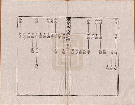 安徽[金姓] 休宁金氏族谱二十六卷 — 清乾隆十三年（1748）_十六.pdf