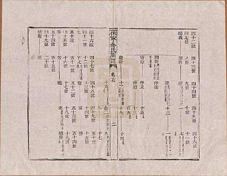 安徽[金姓] 休宁金氏族谱二十六卷 — 清乾隆十三年（1748）_十七.pdf