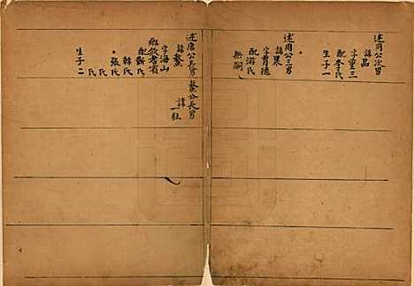 山西[康姓] 康氏家谱 — 清乾隆14年[1789]_二.pdf