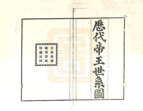 山东[孔姓] 至圣先师世系考 — _一.pdf