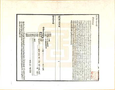 山东[孔姓] 至圣先师世系考 — _一.pdf