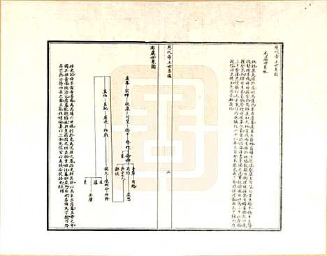 山东[孔姓] 至圣先师世系考 — _一.pdf