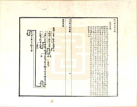 山东[孔姓] 至圣先师世系考 — _一.pdf