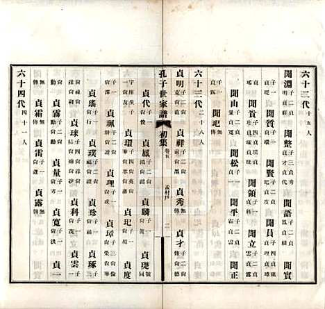 中国[孔姓] 孔子世家谱 — 民国26年[1937]_五.pdf