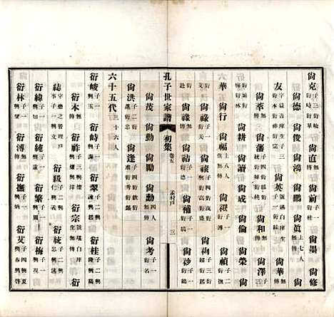 中国[孔姓] 孔子世家谱 — 民国26年[1937]_五.pdf