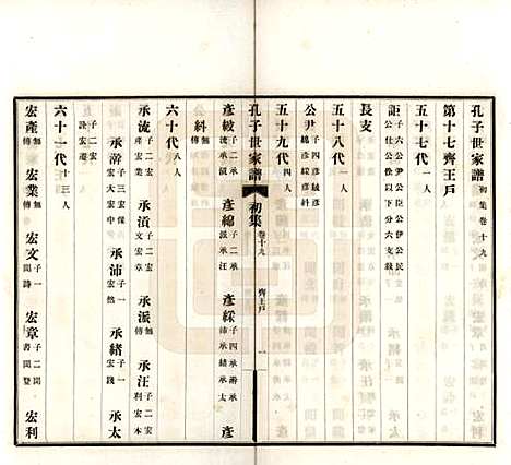 中国[孔姓] 孔子世家谱 — 民国26年[1937]_十九.pdf