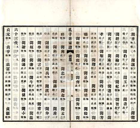 中国[孔姓] 孔子世家谱 — 民国26年[1937]_二十六.pdf