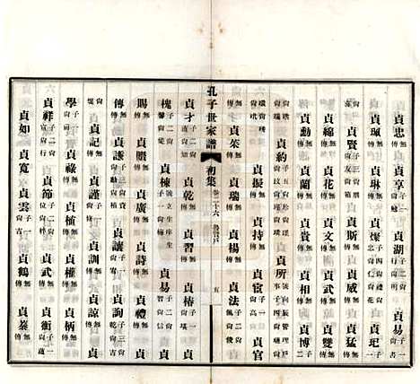 中国[孔姓] 孔子世家谱 — 民国26年[1937]_二十六.pdf