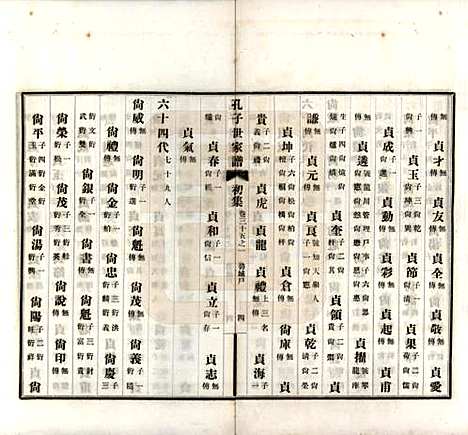 中国[孔姓] 孔子世家谱 — 民国26年[1937]_三十五.pdf