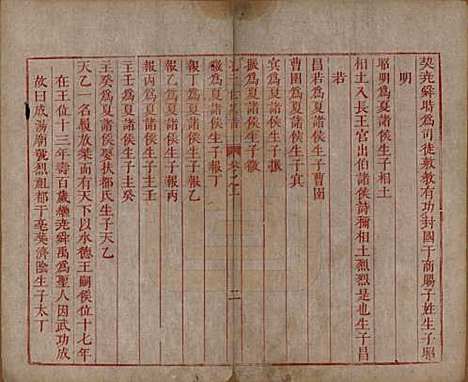 山东[孔姓] 孔子世家谱 — 清初[1644-1722]_一.pdf