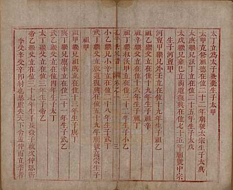 山东[孔姓] 孔子世家谱 — 清初[1644-1722]_一.pdf