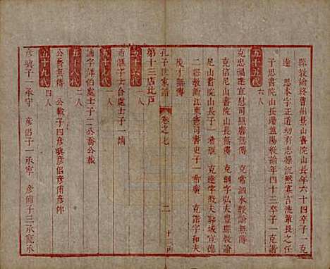 山东[孔姓] 孔子世家谱 — 清初[1644-1722]_七.pdf