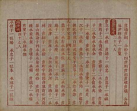 山东[孔姓] 孔子世家谱 — 清初[1644-1722]_九.pdf