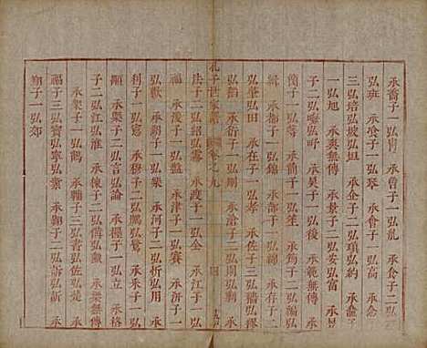 山东[孔姓] 孔子世家谱 — 清初[1644-1722]_九.pdf