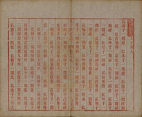 山东[孔姓] 孔子世家谱 — 清初[1644-1722]_九.pdf