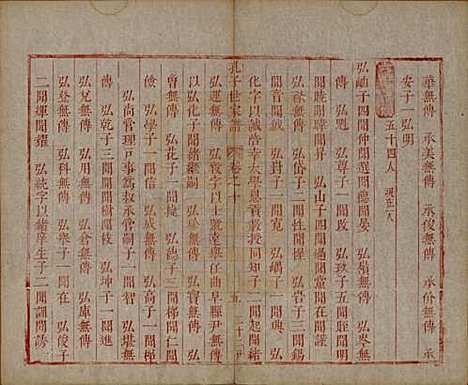 山东[孔姓] 孔子世家谱 — 清初[1644-1722]_十.pdf