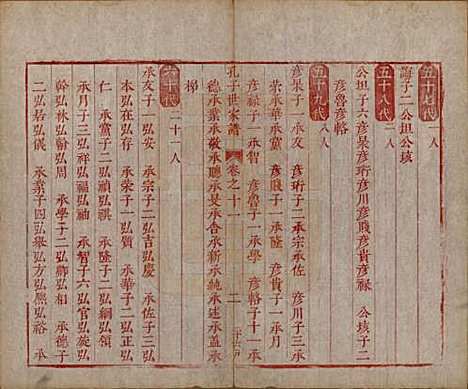 山东[孔姓] 孔子世家谱 — 清初[1644-1722]_十一.pdf