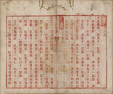 山东[孔姓] 孔子世家谱 — 清初[1644-1722]_十二.pdf