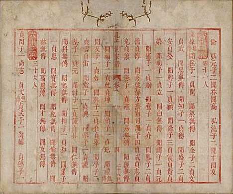 山东[孔姓] 孔子世家谱 — 清初[1644-1722]_十二.pdf