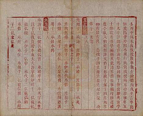 山东[孔姓] 孔子世家谱 — 清初[1644-1722]_十三.pdf