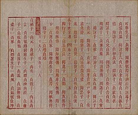 山东[孔姓] 孔子世家谱 — 清初[1644-1722]_十三.pdf