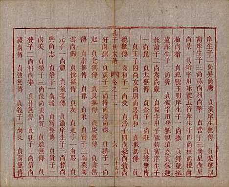 山东[孔姓] 孔子世家谱 — 清初[1644-1722]_十三.pdf