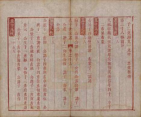 山东[孔姓] 孔子世家谱 — 清初[1644-1722]_十六.pdf