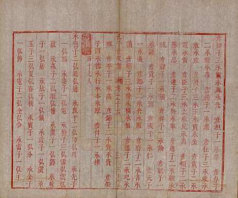 山东[孔姓] 孔子世家谱 — 清初[1644-1722]_十六.pdf