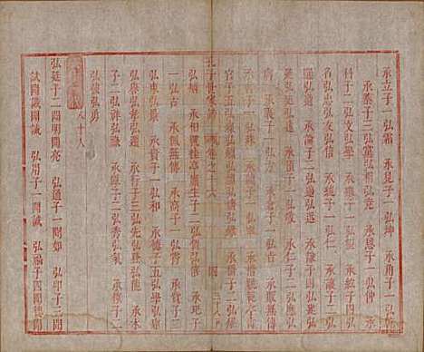 山东[孔姓] 孔子世家谱 — 清初[1644-1722]_十六.pdf